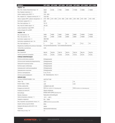 Falownik HPT 8000 trójfazowy Hypontech