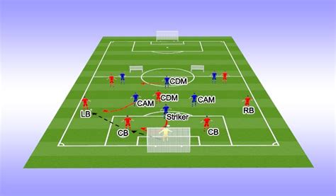 Football Soccer Defending Tactical Tactical Defensive Principles