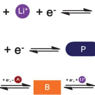 Schematic Of Proposed Reversible Electrochemical Redox Mechanism Of A