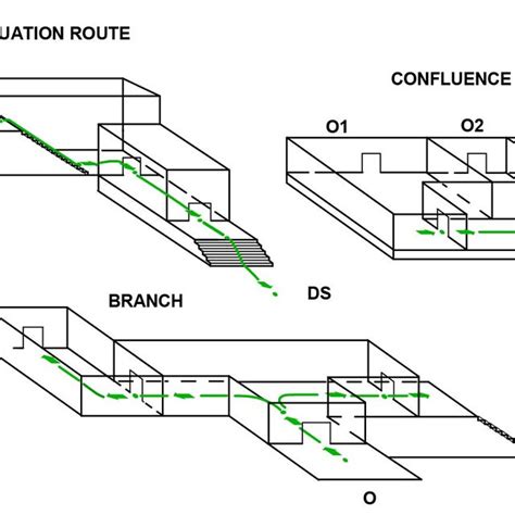 Evacuation Route Confluence And Branch Download Scientific Diagram