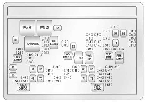 Diagrama De Fusibles Gmc Sierra En Español