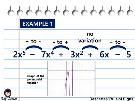 How To Use Descartes Rule Of Signs With Examples Owlcation