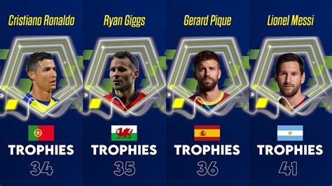 Top 10 Football Players With Most Trophies In History Youtube