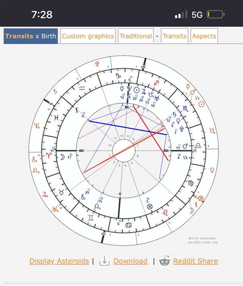 I see the transit aspects of my loved ones incarceration. However, I’m