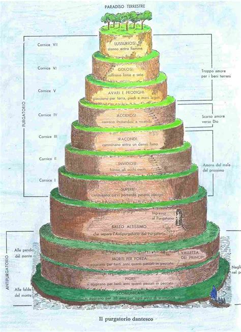 Divina Commedia Purgatorio Blog Del Professore