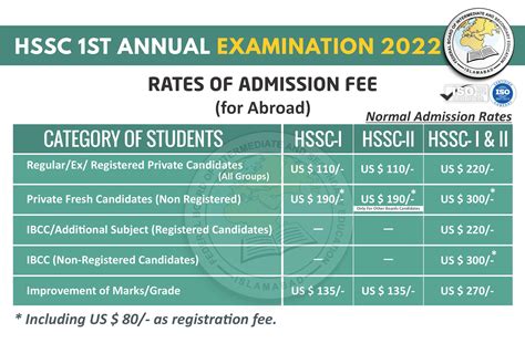 Fbise Hssc Th Th St Annual Exams Admission Fee Rates