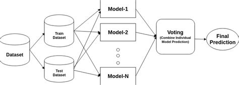 Adaboost Classifier In Python Machine Learning Geek