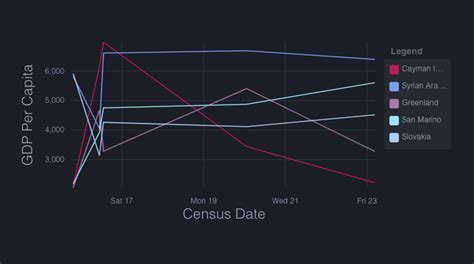 Ngx Charts Angular Awesome