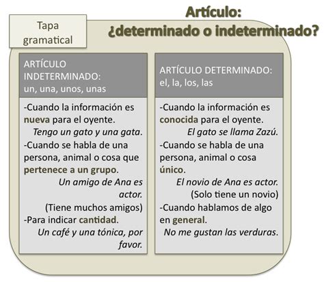 Art Culo Indeterminado O Determinado El Blog Para Aprender Espa Ol