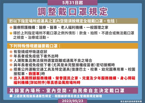 新冠中重症日增204例 口罩解禁後最多！4場所繼續強制戴 生活 中時