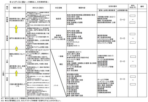 キャリアパスを作成してみませんか？ ニア・コンサルティング