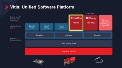 Xilinx Announces Vitis - a Unified Software Platform Unlocking a New ...