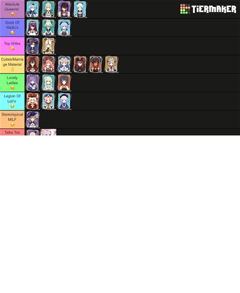 Character Tier List Community Rankings Tiermaker