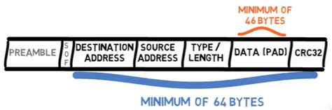 How The Ethernet Protocol Works A Complete Guide