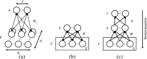 Graphical Model Representation Of A Rsm Without Weight Sharing B