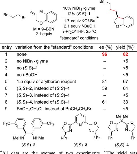 Table From Catalytic Enantioselective Cyclization Cross Coupling With