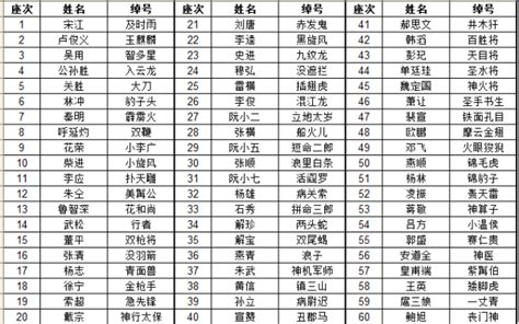 水浒传中的108个好汉以及绰号 后死于秀州）14浪里白条张顺