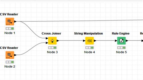 KNIME