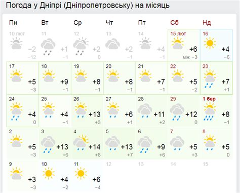 Прогноз погоды на март - ударит аномальная жара