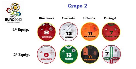 EQUIPACIONES CHAPAS CHUSO Previas Eurocopa 2012