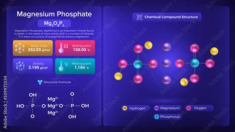 Magnesium Phosphate Properties And Chemical Compound Structure Vector