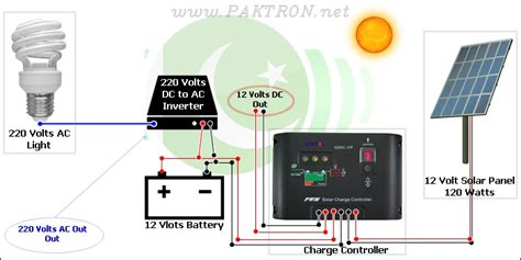 Diagram On Connecting Solar Charge Controllers To Batter