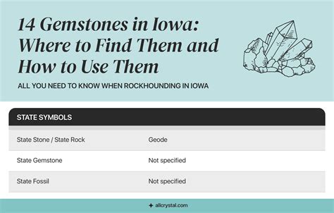 Verified Rockhounding Destinations in Iowa for 14 Gemstones