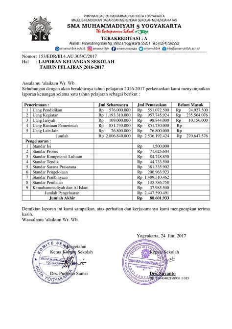 Contoh Laporan Keuangan Sekolah Homecare24