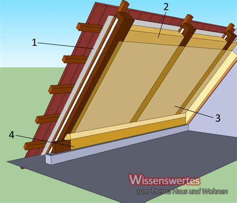 Dämmung Dach Altbau Dach dämmen von Innen haus wissenswertes de