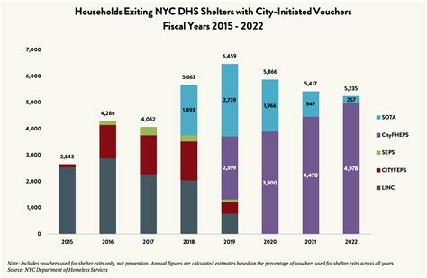 Correcting Mayor Adams’ Op-Ed on His Decision to Veto New York City