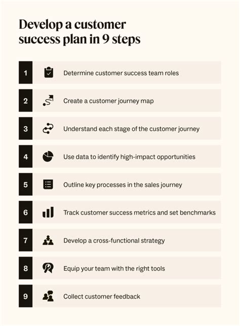 How To Create An Effective Customer Success Plan A Template