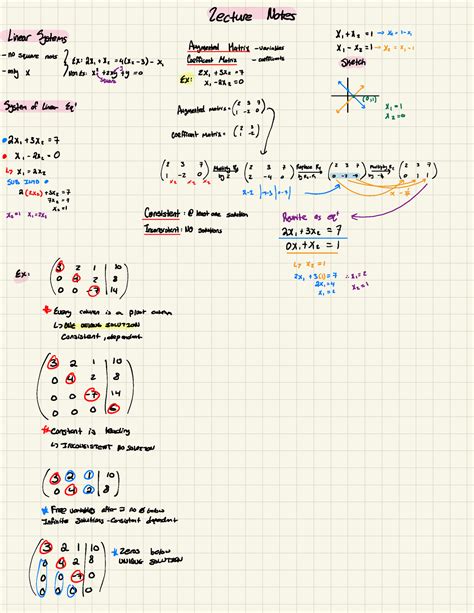 MATH 1B03 MY Notes Good Luck Lecture Notes Linear Systems X X Z