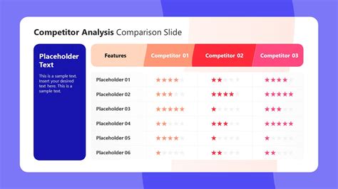 Competitor Analysis Template Shop Prices | www.micoope.com.gt