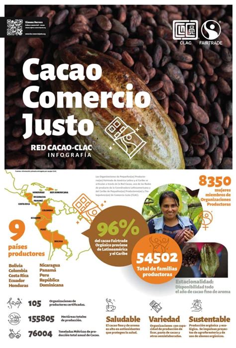 Foro De Cacao 2023 CLAC FAIRTRADE