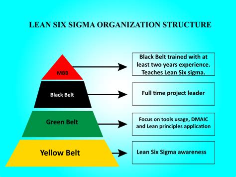 Éxito Empresarial Con El Método Lean Six Sigma Cst Grupo