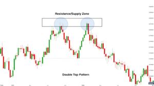 Intraday Chart Patterns Top Chart Patterns Every Trader Should Know