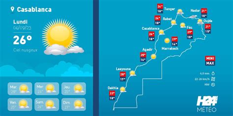 Météo les prévisions du lundi 04 septembre H24info