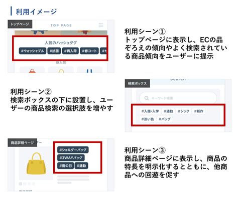 Goo Search Solution、ecサイト内の回遊性を高める 「ハッシュタグ機能」を提供開始 Nttドコモ プレスリリース