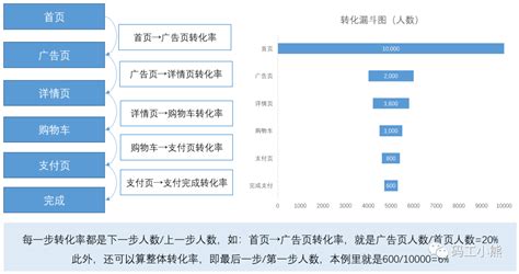 销售数据分析报表模板数据分析数据治理服务商 亿信华辰