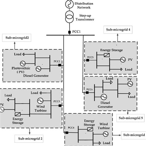 Schematic Diagram Of Multi Microgrid System Download Scientific Diagram