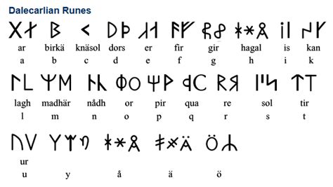 Elfdalian (Övdalsk / Övdalską) or Övdalian is a North Germanic language ...