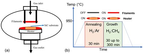 Nanomaterials Free Full Text Graphene Film Growth On Silicon