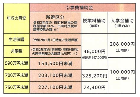 知らないとはげしく損をする！神奈川県の学費支援についてまとめてみた エコール学院｜小田原市の少人数学校密着学習塾