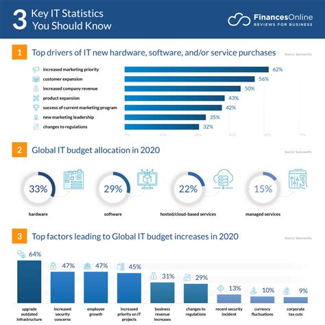 Software Development Challenges And Opportunities Inventgen