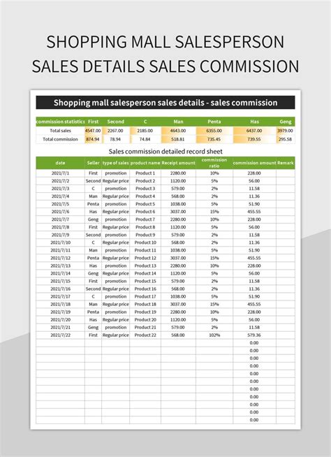 Free Sales Commissions Templates For Google Sheets And Microsoft Excel