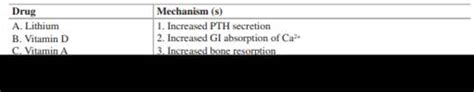 Solved Match The Following Drugs That Cause Hypercalcemia With Their 1 Answer Transtutors