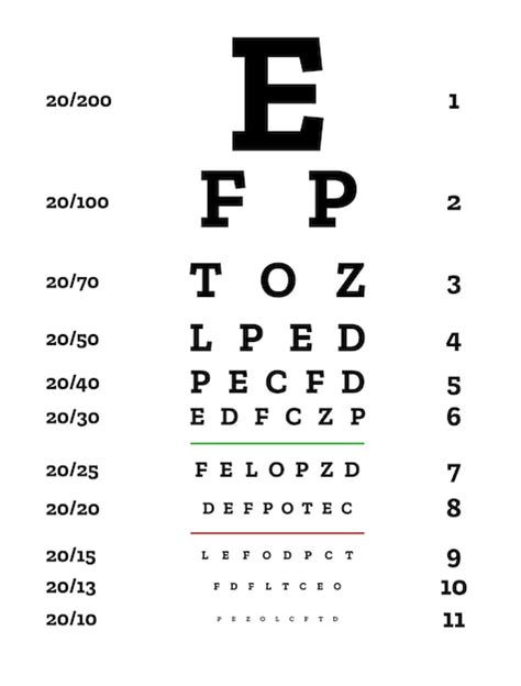 Premium Vector Eye Test Chart Vector Vision Exam Optometrist Eyesight