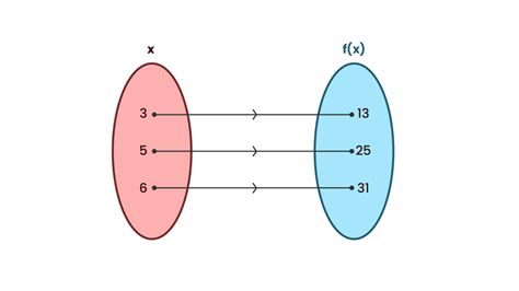 Perhatikan Diagram Panah Berikut Diagram Pa