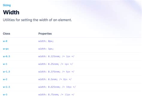 Top 30 Tailwind CSS Classes Every Front-End Developer Should Know