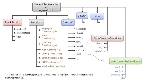 Dataframe Map Spark Java